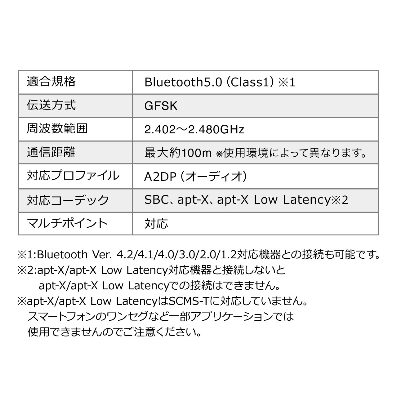 BluetoothgX~b^[ M@ er u apt-X LL 2䓯ڑ x 펞d fW^ fW^ 3.5mm AUX 400-BTAD011