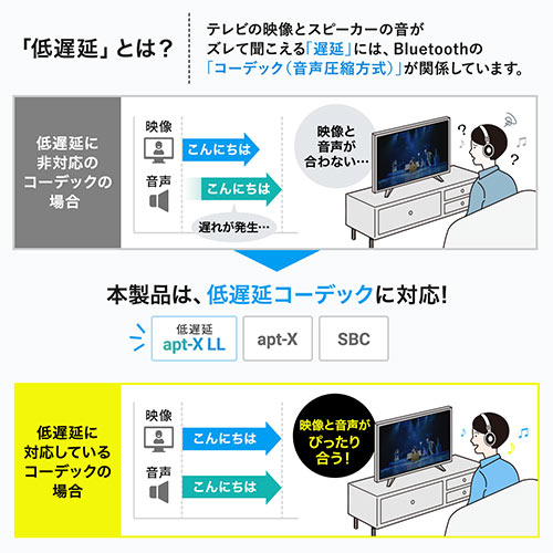 BluetoothgX~b^[ M@ er u apt-X LL 2䓯ڑ x 펞d fW^ fW^ 3.5mm AUX 400-BTAD011