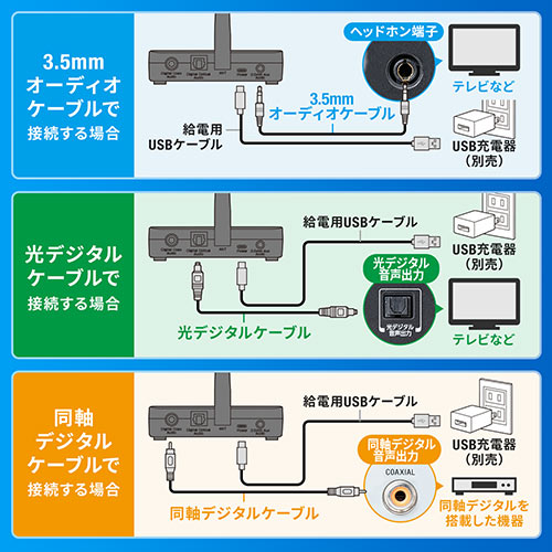 BluetoothgX~b^[ M@ er u apt-X LL 2䓯ڑ x 펞d fW^ fW^ 3.5mm AUX 400-BTAD011