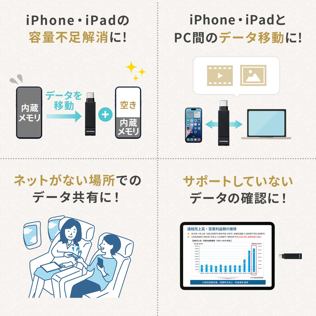 Type-C  USB-A USB 256GB MFiF iPhone iPad Android Ή p\R ʐ^  obNAbv XCO iXflash 600-IPLCA256GX3N