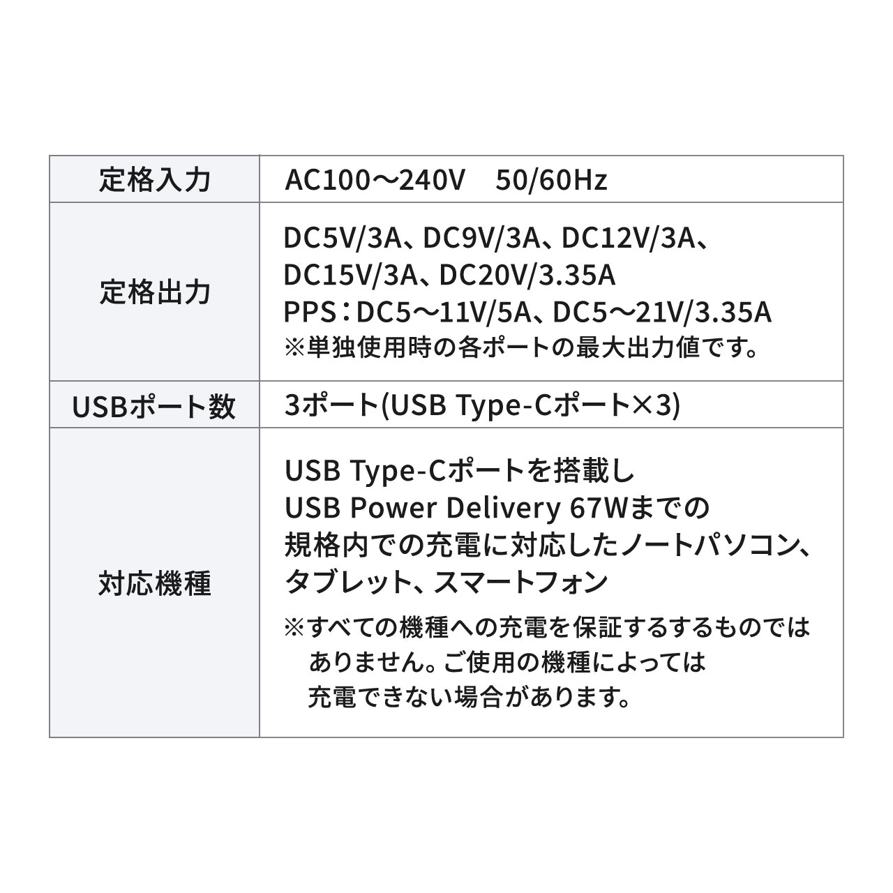 USB[d PD [d 1|[gő67W v65W 3|[g Type-C~3 GaN̗p ^ ܂肽ݎvO }[d m[gp\R X}z ^ubg PSEKi 700-AC046