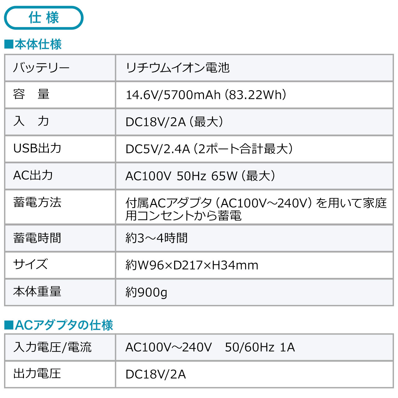 oCobe[ ACo͑Ή e 22800mAh 83.22Wh AC65W m[gp\R RZg USB[d s@݉ s |^d |[^ud 700-BTL035