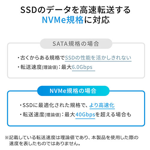NVMe M.2 SSD OtP[X USB A USB Type-CΉ USB3.2 Gen2 Hsv A~ 800-TK046