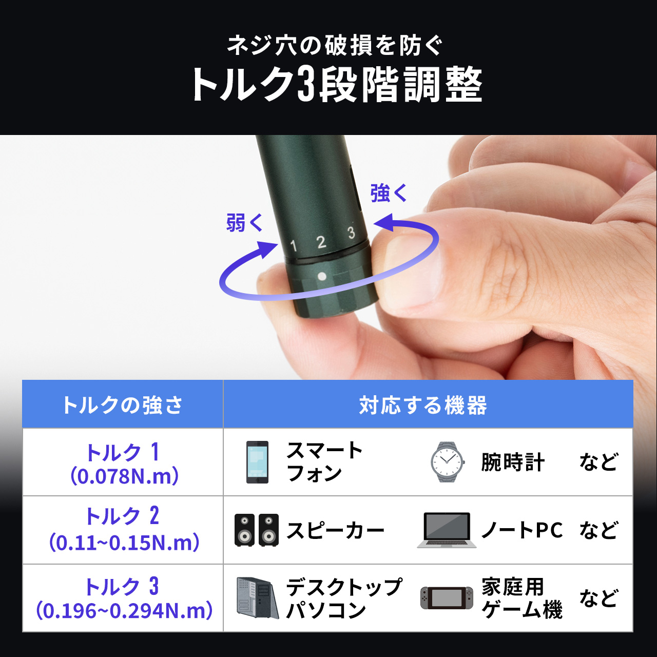 y^dhCo[ USB Type-C[d rbg40ޕt LEDCg hCo[ gN 3iK ^ y DIY [{bNX 800-TK051