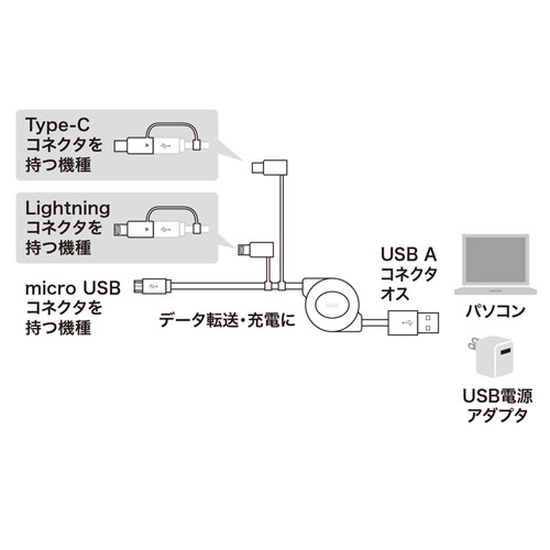 CgjOETypeCEmicroB USB@3in1 P[u@0.8m KB-IPLTM08KW