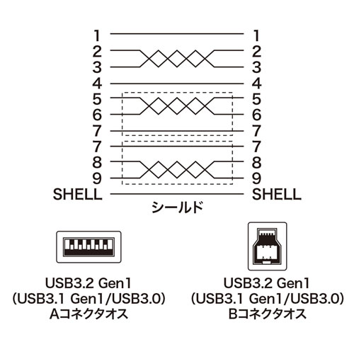 USB3.0P[uiubNE2mj KU30-20BKK