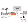 USB Type-Cnut HDMIϊA_v^ USB-3TCH35BK