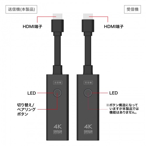 CX HDMI GNXe_[ HDMIڑ  ő15m 4K 掿  M M@̂  USBd }Ŏg VGA-EXWHD12TX